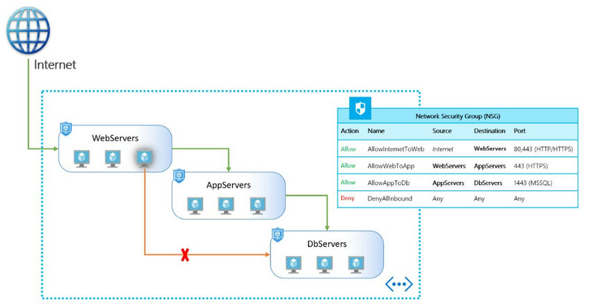Architecture diagram